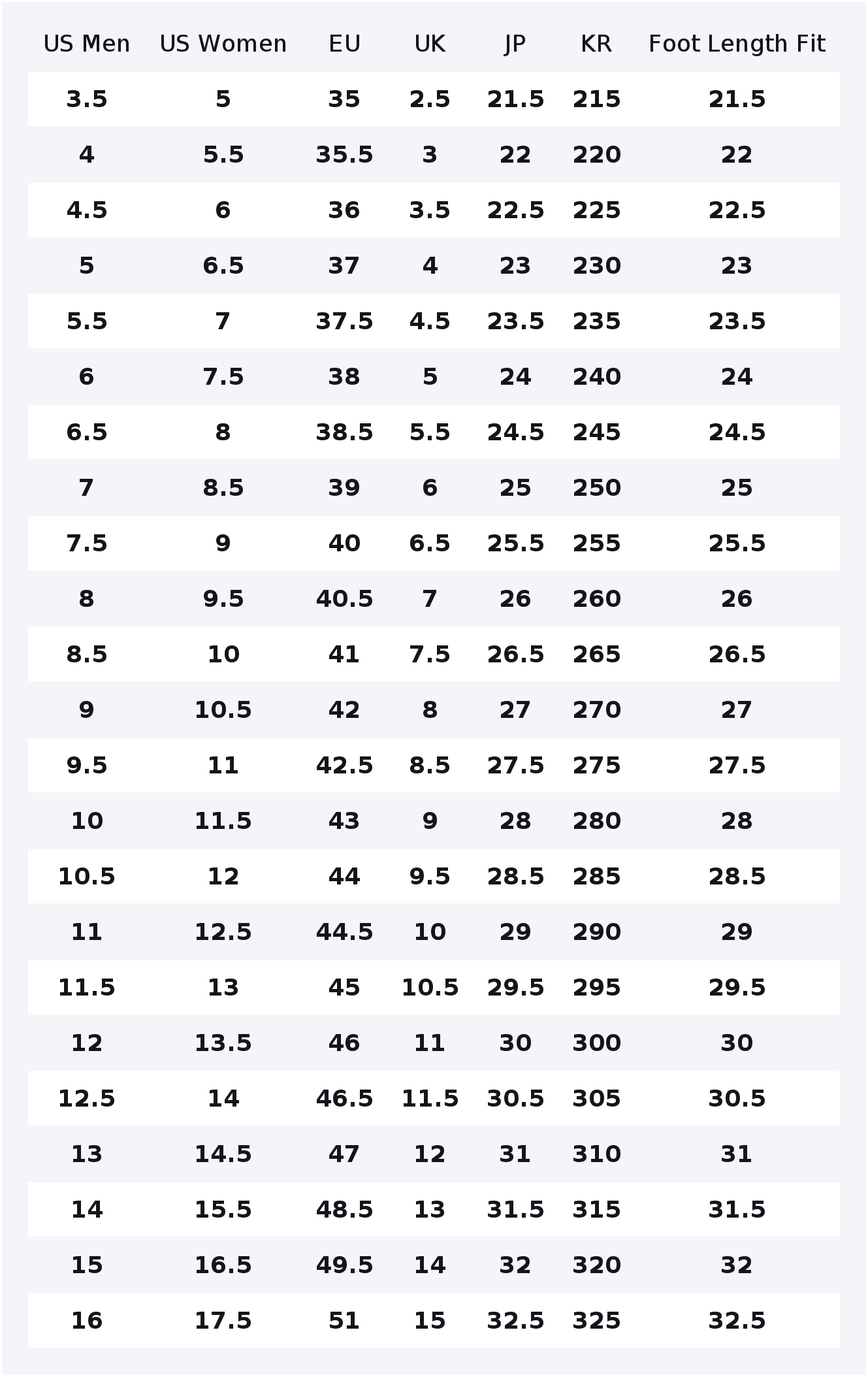 PUMA RS X Low top Casual Shoes - Puma Shoes Rs-X review and price